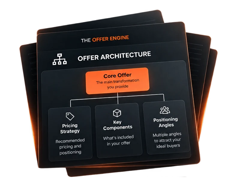 Example offer architecture showing the core offer and its supporting elements